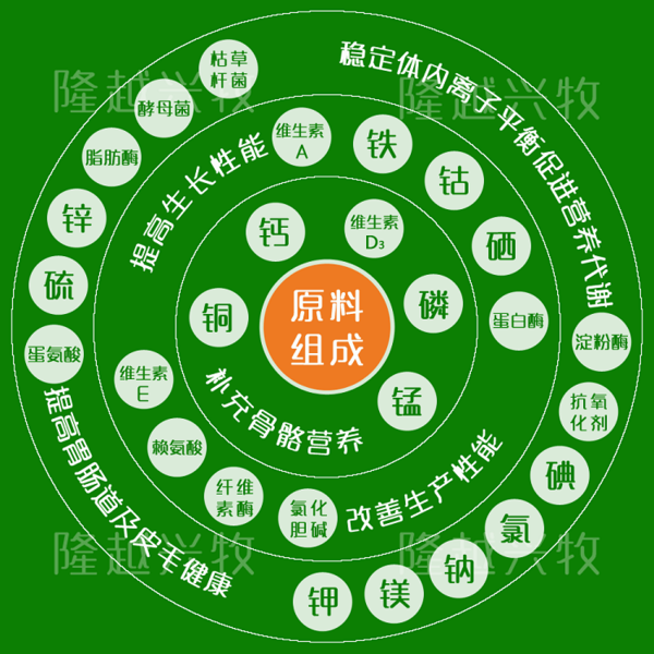 原料组成.png